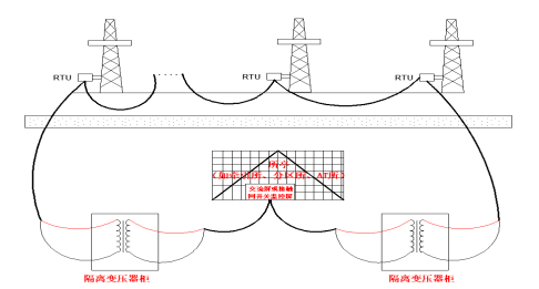 應用分享：隔離變壓器柜在電氣化鐵路的設計與施工