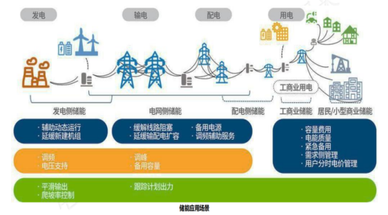 儲能常用術語與系統防雷解決方案