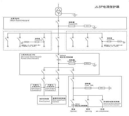 【市政】市政建筑防雷及電涌保護解決方案
