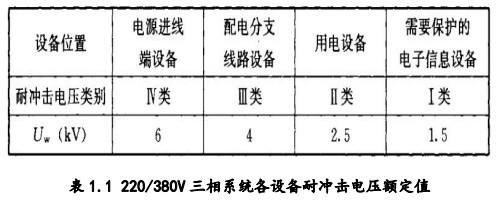【鐵路】鐵路牽引變電所二次防強電及電涌保護解決方案