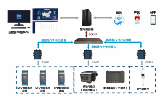 金力智慧防雷系統：助力信陽鋼鐵防雷安全！