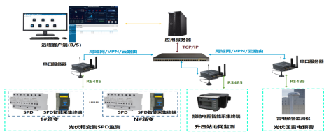 新思路、新方案||安徽金力助力光伏電站智能運維！