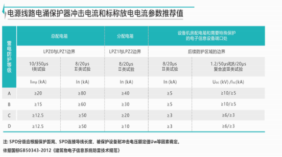 應用分享：電氣設備的防護盾：電涌保護器選型及安裝維護