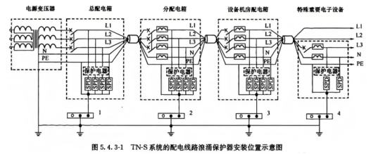 應(yīng)用分享：淺聊電涌保護(hù)器的線徑選擇